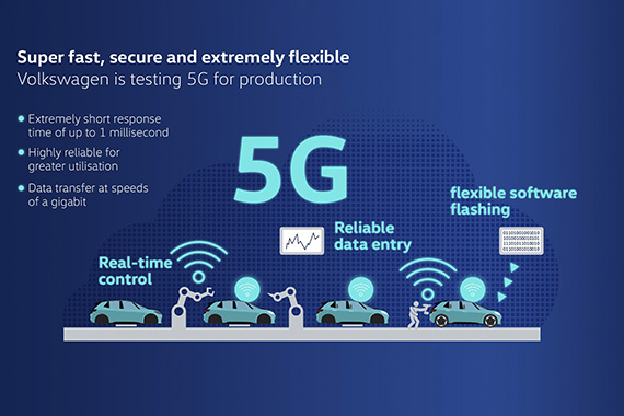 HACIA LAS FÁBRICAS INTELIGENTES: VOLKSWAGEN PONE A PRUEBA EL 5G APLICADO A LA PRODUCCIÓN