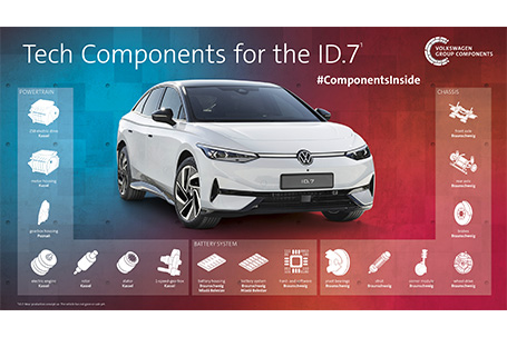 id7 la estrella volkswagen del vehiculo eléctrico