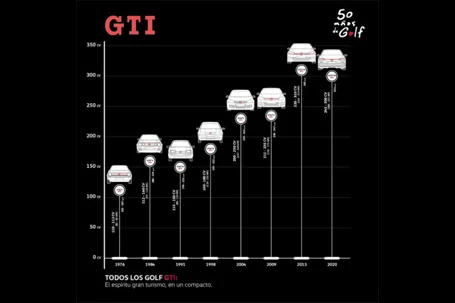 la historia completa del primer volkswagen golf gti