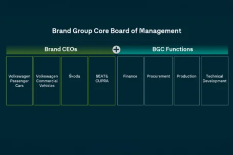 El nuevo modelo de dirección entre marcas para el Brand Group Core fortalece las bases para ofrecer productos más competitivos y una mayor eficiencia